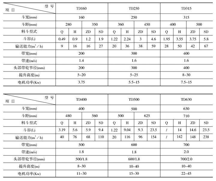 TD斗式提升机